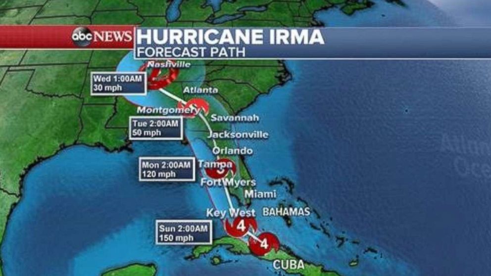 Hurricane Irma forecast